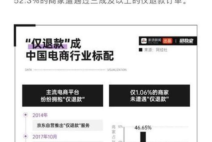 电商什么品类退货率低 - 电商什么品类退货率低一点 电商什么品类退货率低 - 电商什么品类退货率低一点