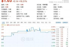 电商 新零售、电商 新零售股票