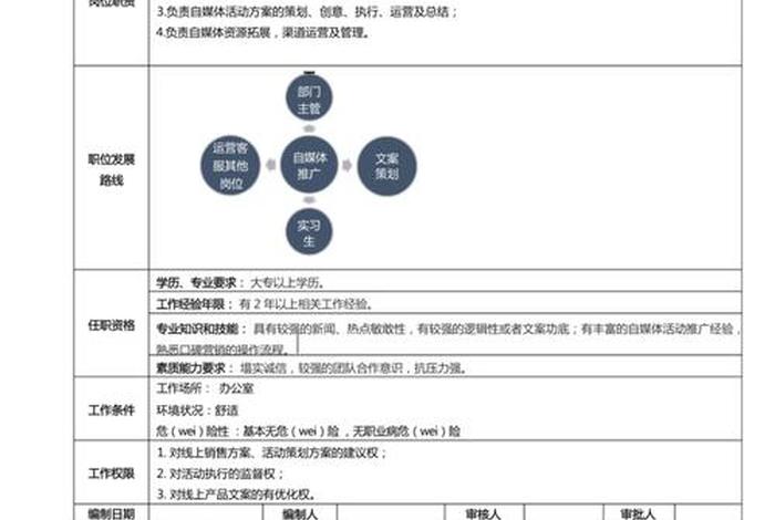 外贸电商运营岗位职责和任职要求 - 外贸电商运营岗位职责和任职要求是什么