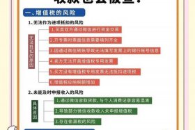 做跨境电商收款、做跨境电商收款有风险吗