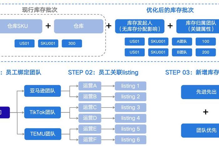 易电商rpa（esr 易商）