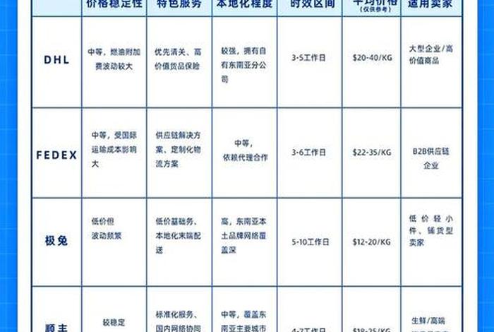 跨境电商 出口征税增加、跨境电商 出口征税增加多少 跨境电商 出口征税增加、跨境电商 出口征税增加多少