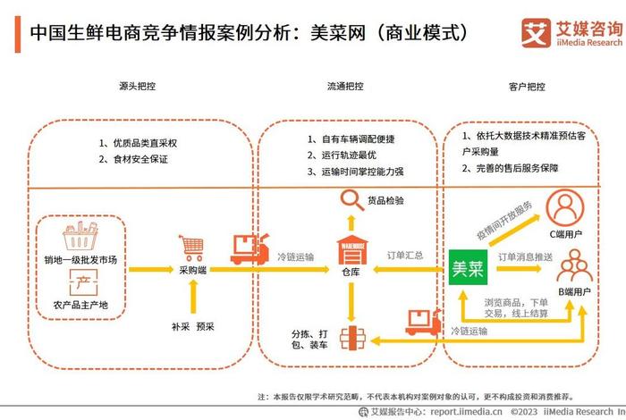 生鲜电商要想获得长久发展,应该如何做?,生鲜电商要想获得长久发展,应该怎么做 生鲜电商要想获得长久发展,应该如何做?,生鲜电商要想获得长久发展,应该怎么做