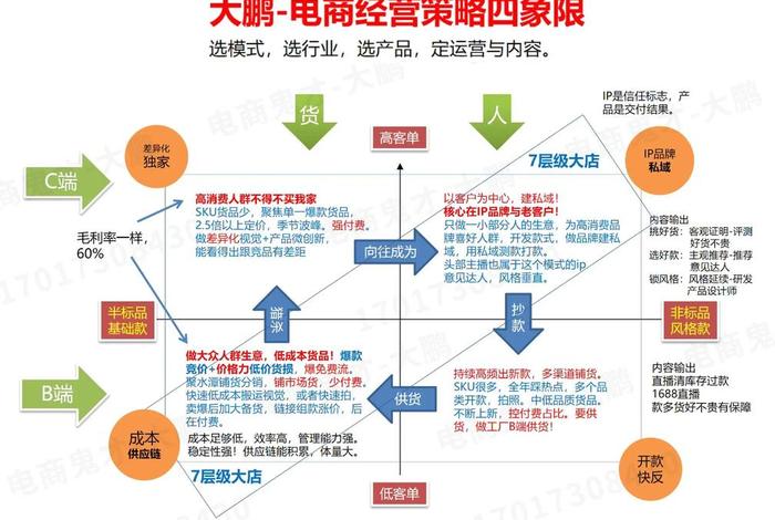 电商优势作者 - 电商的主要优势 电商优势作者 - 电商的主要优势