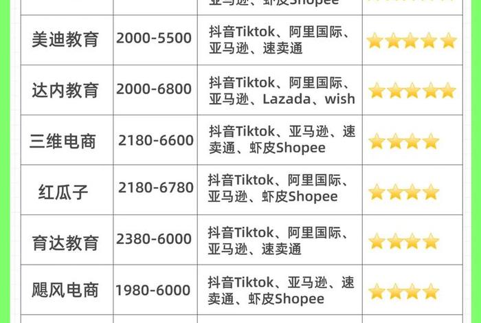 跨境电商培训机构哪里有(跨境电商培训机构有哪些?哪家比较好?) 跨境电商培训机构哪里有(跨境电商培训机构有哪些?哪家比较好?)