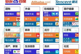 国内o2o电商平台有哪些；国内o2o电商平台有哪些公司