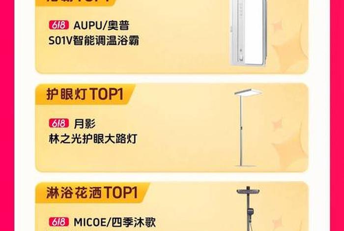618各大电商排行,618各大电商排行榜第几 618各大电商排行,618各大电商排行榜第几