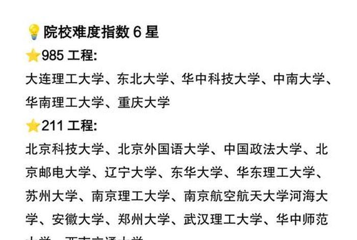 电商研究生哪个学校最好 电商研究生哪个学校最好找工作
