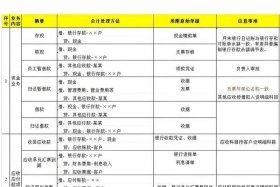 月电商流水金额，月电商流水金额计算公式