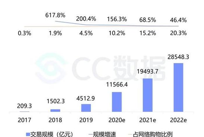 二类电商怎么做,二类电商怎么做完美世界 二类电商怎么做,二类电商怎么做完美世界
