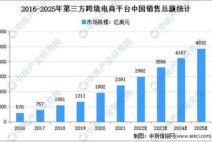 电商市场份额（电商市场份额占比马云王健林）