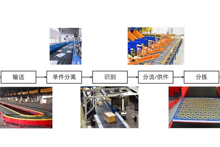 电商分拣运营系统有哪些 - 电商分拣240元一天