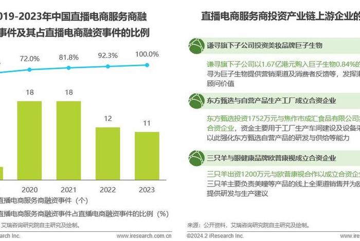 直播电商未来发展趋势图，直播电商未来发展趋势图表