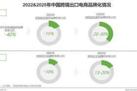 电商出口行业、电商出口行业有哪些