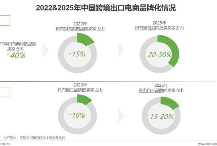 电商出口行业、电商出口行业有哪些
