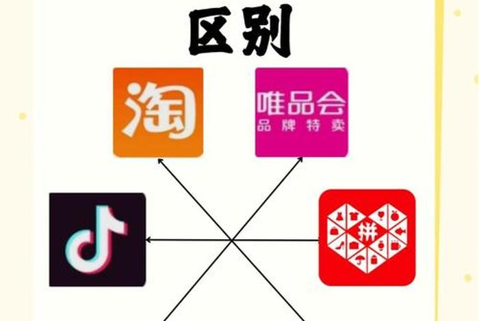 电商平台入驻商户与电商平台的区别、电商平台入驻商户与电商平台的区别在哪 电商平台入驻商户与电商平台的区别、电商平台入驻商户与电商平台的区别在哪