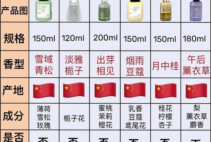 直接从厂家拿货的平台,直接从厂家拿货的平台香薰系列 直接从厂家拿货的平台,直接从厂家拿货的平台香薰系列