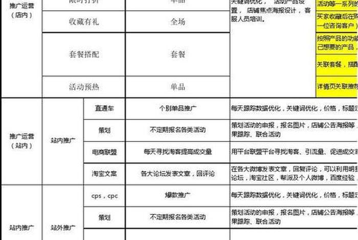 电商经理运营计划 - 电商运营计划书如何写