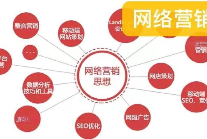 网络营销与直播电商就业方向 网络营销与直播电商就业方向有哪些 网络营销与直播电商就业方向 网络营销与直播电商就业方向有哪些