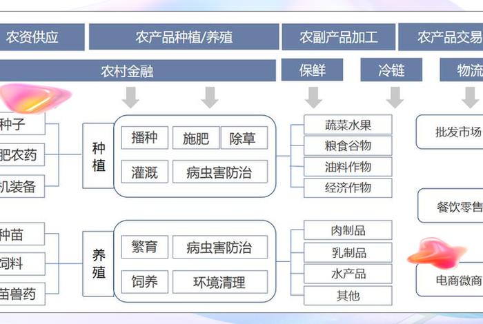 农产品电商的常见运营模式有哪些;农产品电商的常见运营模式有哪些类型 农产品电商的常见运营模式有哪些;农产品电商的常见运营模式有哪些类型