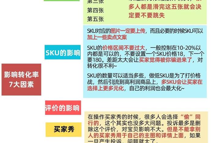电商转化率计算公式是什么（电商转化率计算公式是什么意思）
