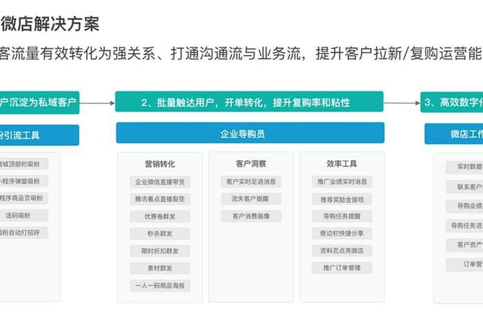 电商售后获客渠道 - 电商售后获客渠道有哪些 电商售后获客渠道 - 电商售后获客渠道有哪些