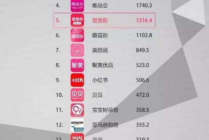 电商app软件排名 - 电商app软件排名榜 电商app软件排名 - 电商app软件排名榜