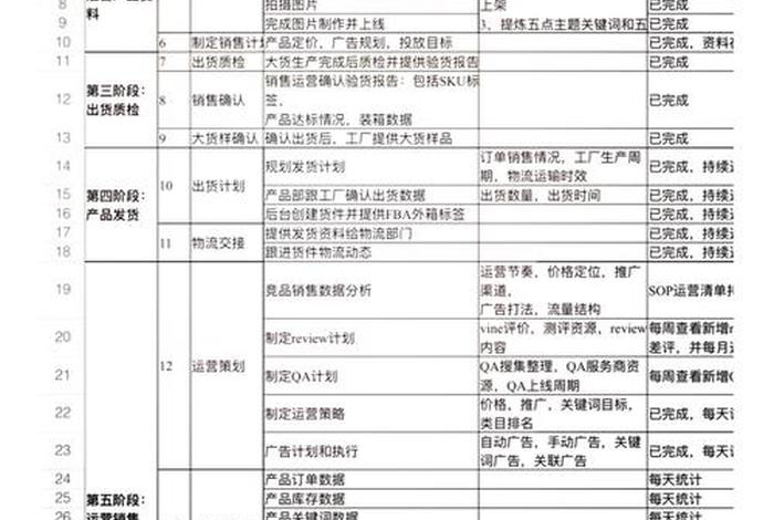 跨境电商运营专员 - 跨境电商运营专员岗位介绍 跨境电商运营专员 - 跨境电商运营专员岗位介绍