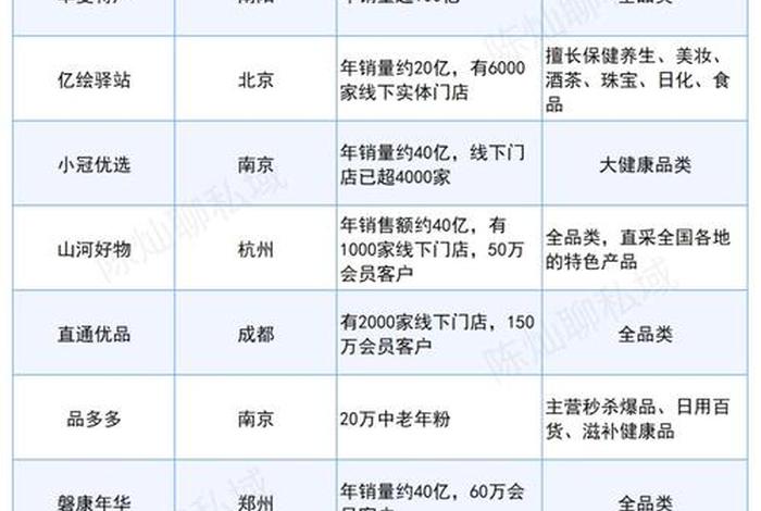 私域电商业务量多少,私域电商业务量多少算正常 私域电商业务量多少,私域电商业务量多少算正常