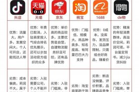 做电商需要什么条件；做电商需要什么条件？做电商需要多少钱