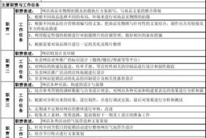 淘宝电商运营岗位职责 - 淘宝电商运营岗位职责怎么写