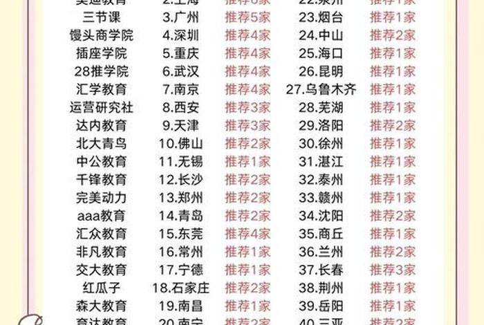 电商运营培训费用价目表 电商运营培训费用价目表模板