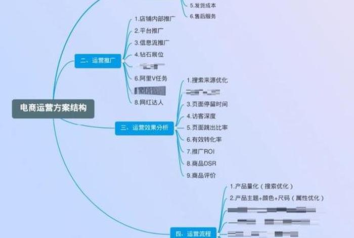 电商配货怎么才能更快,电商配货怎么才能更快赚钱 电商配货怎么才能更快,电商配货怎么才能更快赚钱