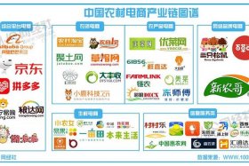 电商农业公司；农业电子商务公司名称