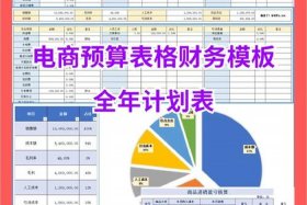 电商平台运营费用预算 - 电商平台运营费用预算怎么算