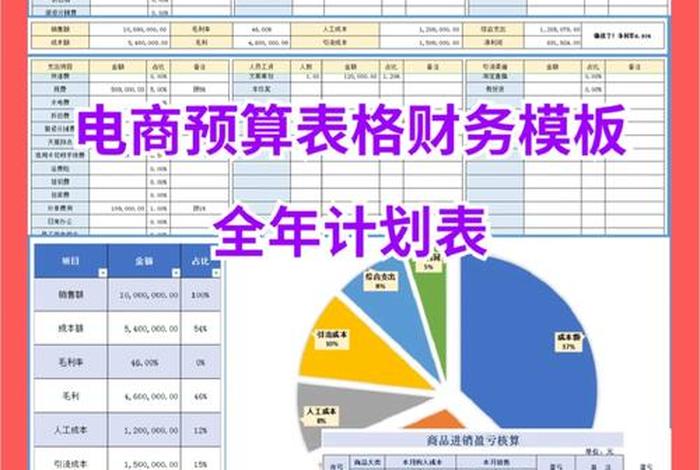 电商平台运营费用预算 - 电商平台运营费用预算怎么算 电商平台运营费用预算 - 电商平台运营费用预算怎么算