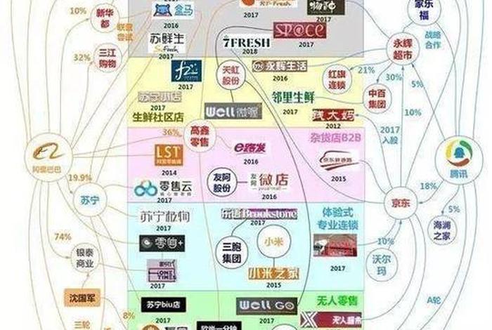 产业电商和数字零售电商、产业电商和数字零售电商哪个好 产业电商和数字零售电商、产业电商和数字零售电商哪个好