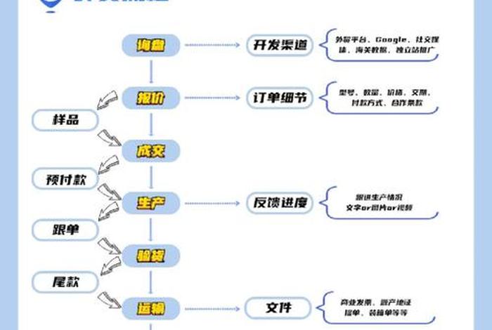 外贸跨境电商如何操作、外贸跨境电商如何操作流程 外贸跨境电商如何操作、外贸跨境电商如何操作流程