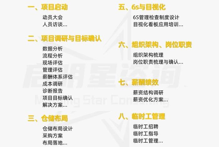 电商第三方仓储服务方案(电商第三方仓储服务方案范文) 电商第三方仓储服务方案(电商第三方仓储服务方案范文)