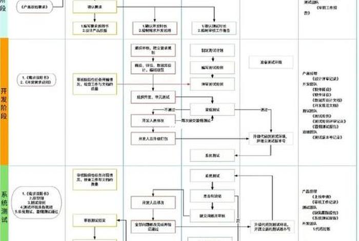 电商软件app开发定制(电商软件app开发定制流程) 电商软件app开发定制(电商软件app开发定制流程)