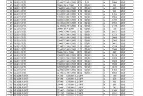 湖南电商纺织品成本价，湖南电商纺织品成本价格表