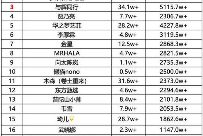 十大直播带货电商平台排名 十大直播带货电商平台排名榜 十大直播带货电商平台排名 十大直播带货电商平台排名榜