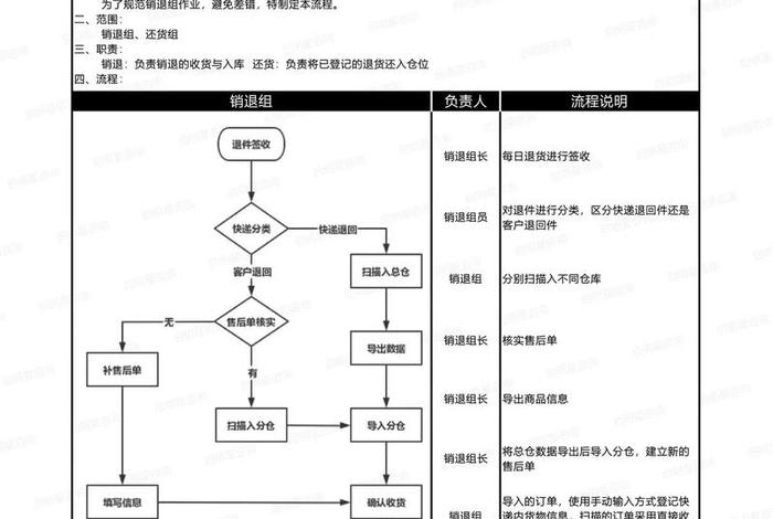 电商运营如何操作、电商运营如何操作退货退款