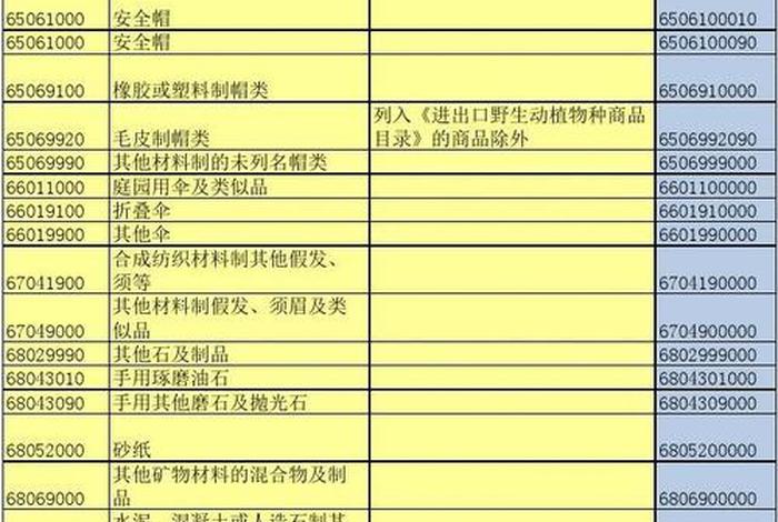 跨境电商商务出口正面清单 跨境电商商务出口正面清单怎么写