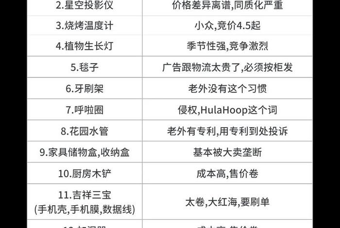 电商选品专员、电商选品专员工作内容