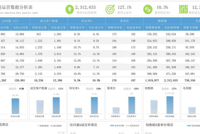 恒跃电商运营怎么样;恒跃电商运营怎么样知乎 恒跃电商运营怎么样;恒跃电商运营怎么样知乎