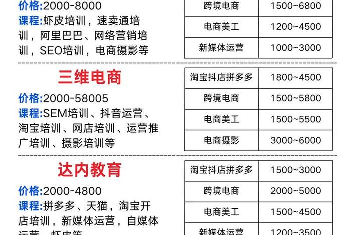 口碑最好的电商培训班河北、口碑最好的电商培训班河北省 口碑最好的电商培训班河北、口碑最好的电商培训班河北省