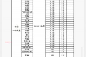 电商快递费多少钱，电商快递费多少钱一单
