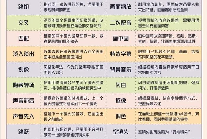 新手如何做电商小视频,新手如何做电商小视频剪辑 新手如何做电商小视频,新手如何做电商小视频剪辑