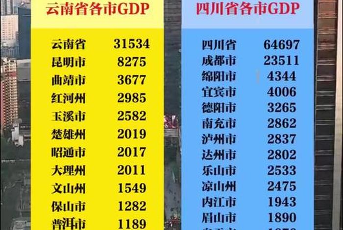 跨境电商哪些城市发展的好(跨境电商哪些城市发展的好云南) 跨境电商哪些城市发展的好(跨境电商哪些城市发展的好云南)